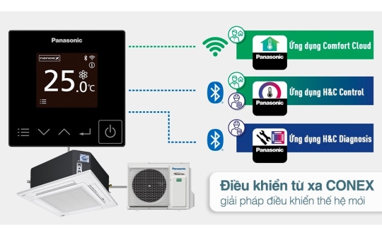 Máy Lạnh Âm Trần Panasonic S-2430PU3H/U-24PR1H5 3.0HP Inverter