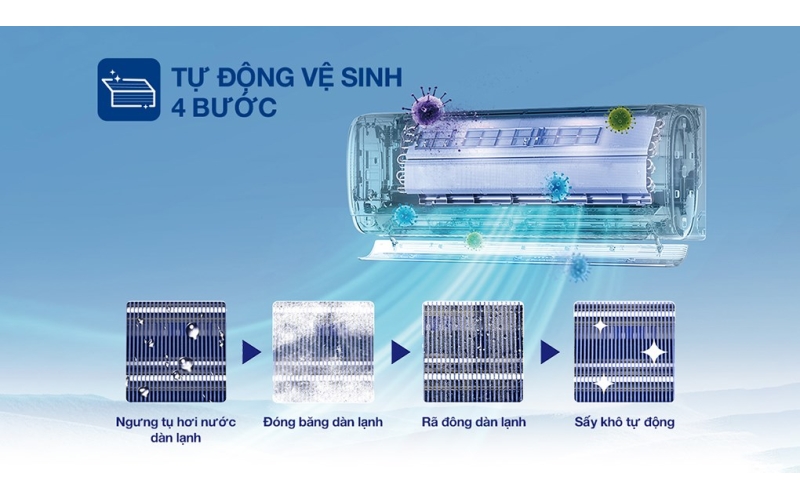 Máy Lạnh AUX AW13CAA4DI-3VN 1.5HP Inverter 2025