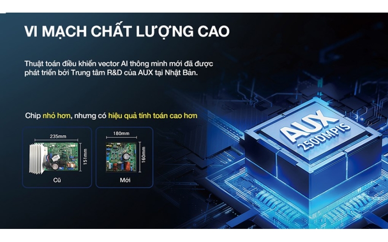 Máy Lạnh AUX AW10CAA4DI-3VN 1.0HP Inverter 2025