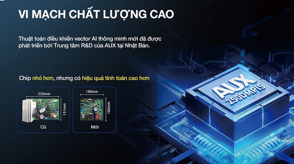 Máy Lạnh AUX AW10CAA4DI-3VN 1.0HP Inverter 2025